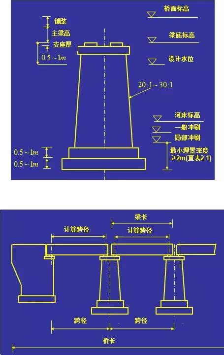 橋墩意思|橋墩的解釋